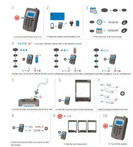 T100 Incubator CO2 Analyzer